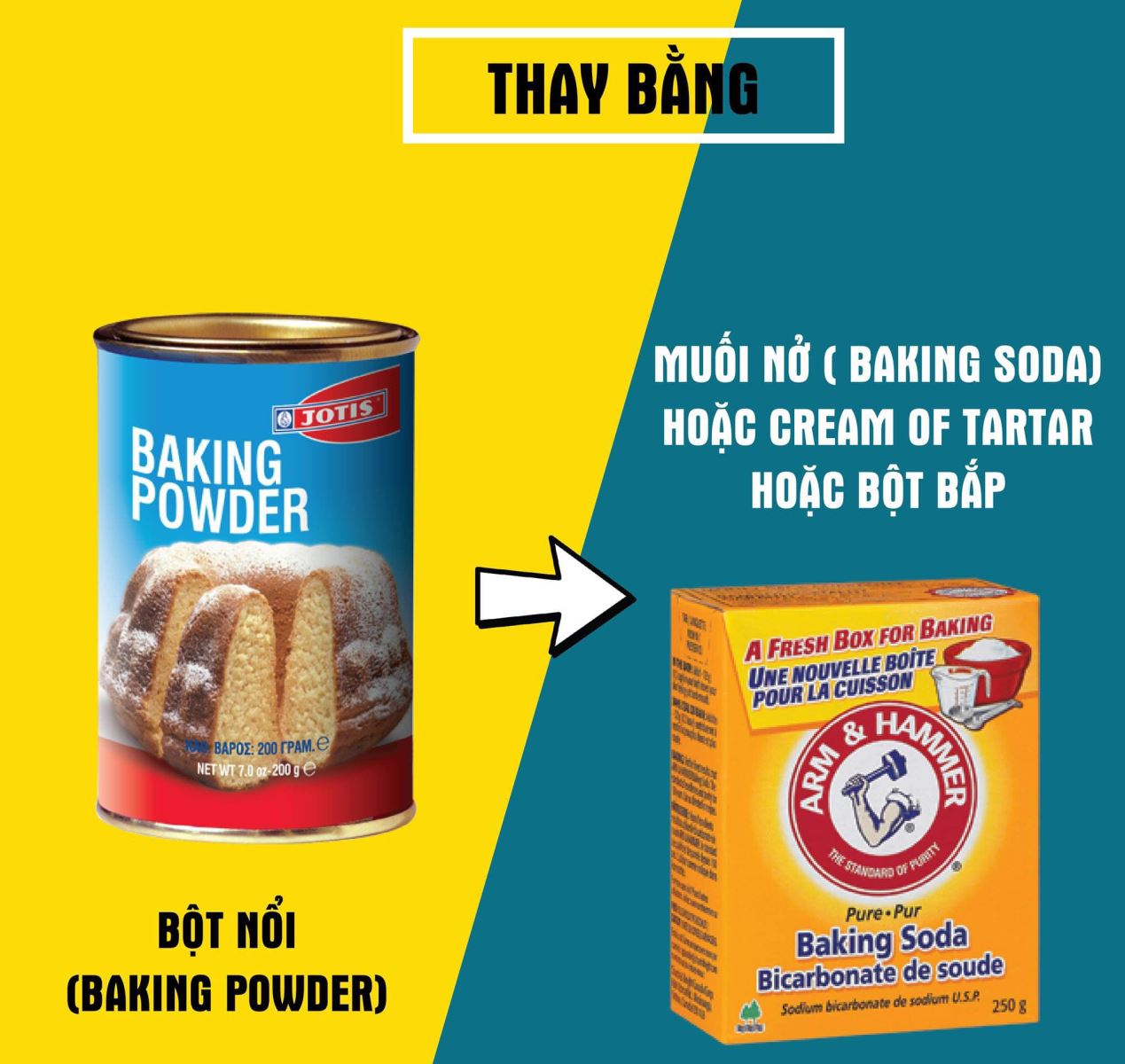 Thay Baking powder (bột nở) bằng baking soda (muối nở), cream of tartar và bột bắp- Agar Việt Nam Vũ Minh
