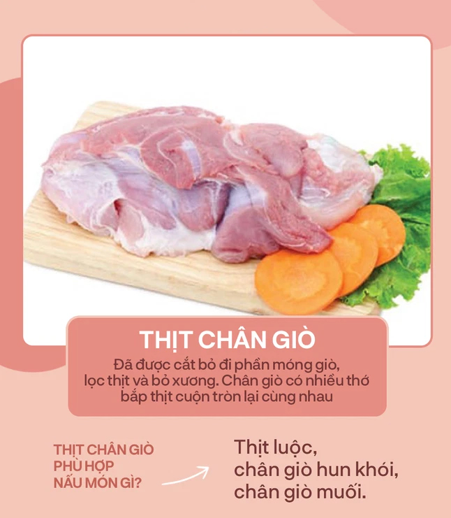 Thịt chân giò là thịt nằm ở đùi heo được cắt bỏ phần móng giò