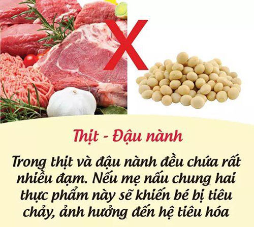 Thịt và đậu nành